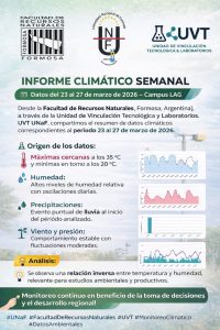 Informe Institucional | Monitoreo Climático Semanal